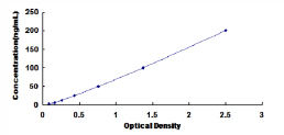 ELISA Kit for Adiponectin Receptor 1 (ADIPOR1)