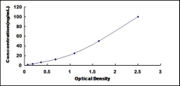 ELISA Kit for Adiponectin Receptor 1 (ADIPOR1)