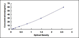 ELISA Kit for Pepsinogen C (PGC)