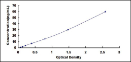 ELISA Kit for Pepsinogen C (PGC)