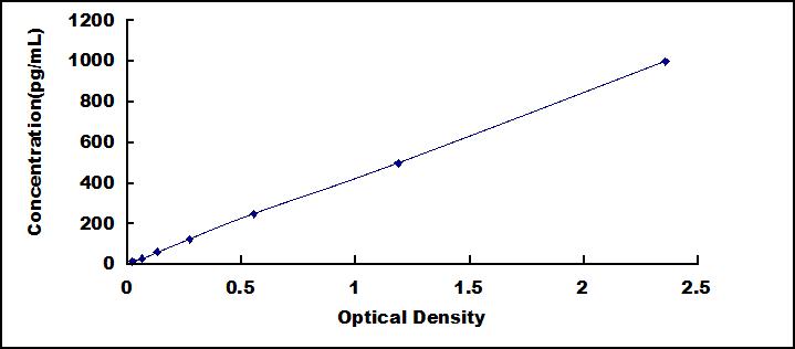 ELISA Kit for Interferon Alpha 4 (IFNa4)