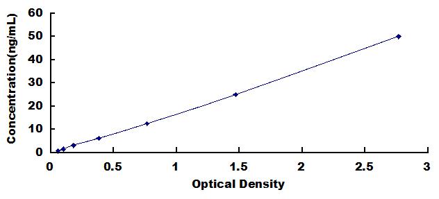 ELISA Kit for Alpha-2-Heremans Schmid Glycoprotein (AHSG)