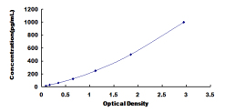 ELISA Kit for Transforming Growth Factor Beta 2 (TGFb2)