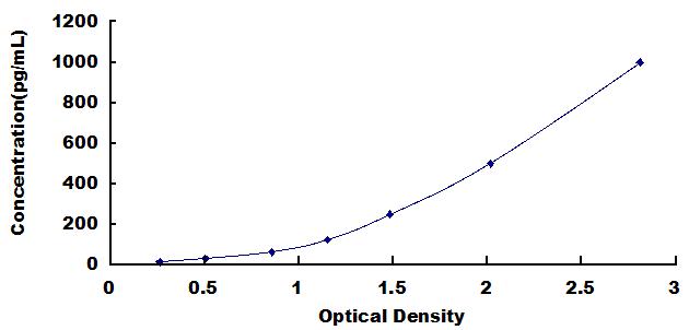 ELISA Kit for Atrial Natriuretic Peptide (ANP)