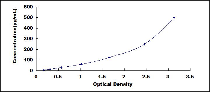 ELISA Kit for Atrial Natriuretic Peptide (ANP)