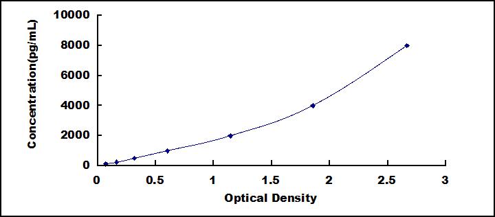 ELISA Kit for Cyclophilin B (CYPB)