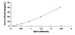 ELISA Kit for Protease, Serine 1 (PRSS1)