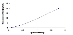 ELISA Kit for Annexin V (ANXA5)