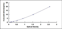 ELISA Kit for Transferrin Receptor 2 (TFR2)