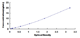 ELISA Kit for Cathepsin K (CTSK)