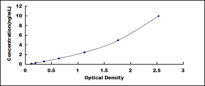 ELISA Kit for Calnexin (CNX)