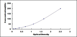 ELISA Kit for Heparin Cofactor II (HCII)