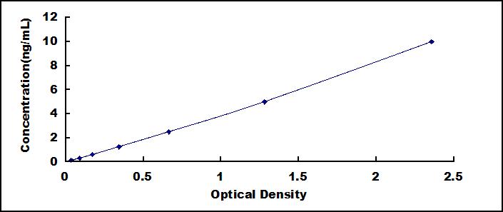 ELISA Kit for Lactoperoxidase (LPO)