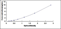 ELISA Kit for Nitric Oxide Synthase Interacting Protein (NOSIP)