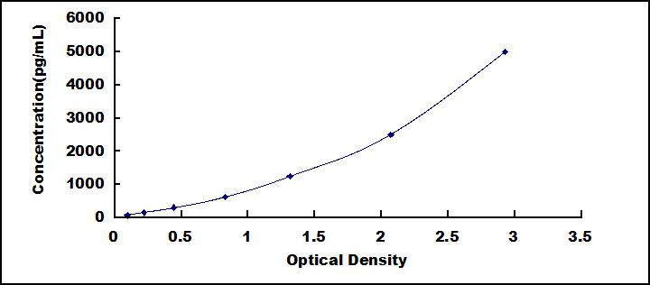 ELISA Kit for Asprosin