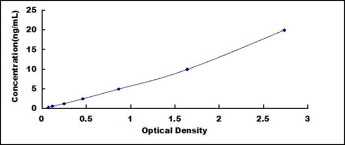 ELISA Kit for Tachykinin Receptor 1 (TACR1)