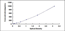 ELISA Kit for High Mobility Group Protein 1 (HMGB1)