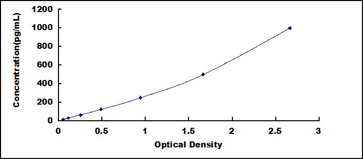 ELISA Kit for Mucin 17 (MUC17)