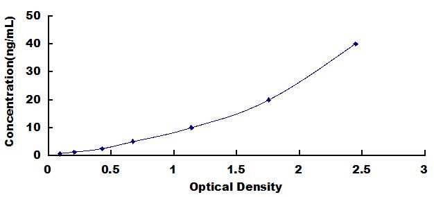 ELISA Kit for Mucin 1 (MUC1)