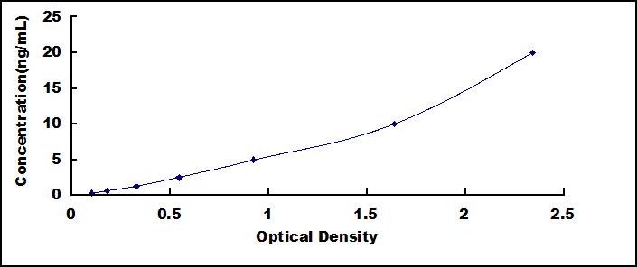 ELISA Kit for Estrogen Receptor Beta (ERb)