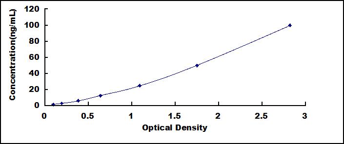 ELISA Kit for Protein Kinase C Epsilon (PKCe)