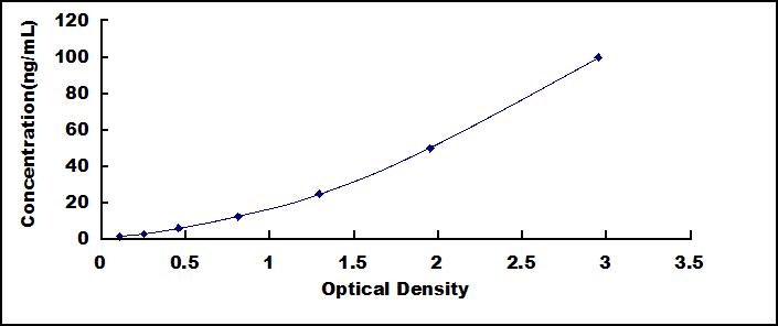 ELISA Kit for Protein Kinase C Epsilon (PKCe)