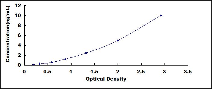 ELISA Kit for Desmoglein 3 (DSG3)