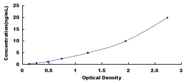 ELISA Kit for Cystatin A (CSTA)