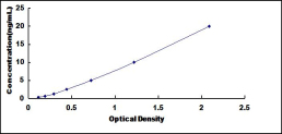 ELISA Kit for Protein Kinase N1 (PKN1)