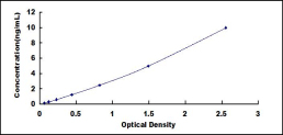 ELISA Kit for Tissue Factor (TF)