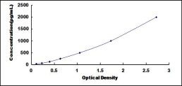 ELISA Kit for Platelet Derived Growth Factor Subunit A (PDGFA)