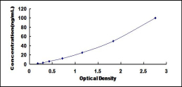 ELISA Kit for Plasminogen Activator Inhibitor 2 (PAI2)