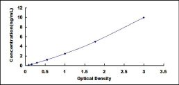 ELISA Kit for Leucine Aminopeptidase (LAP)