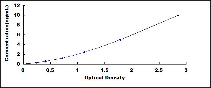 ELISA Kit for Myelin Basic Protein (MBP)