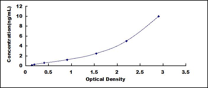 ELISA Kit for Myelin Basic Protein (MBP)