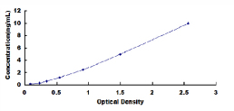 ELISA Kit for Myelin Basic Protein (MBP)