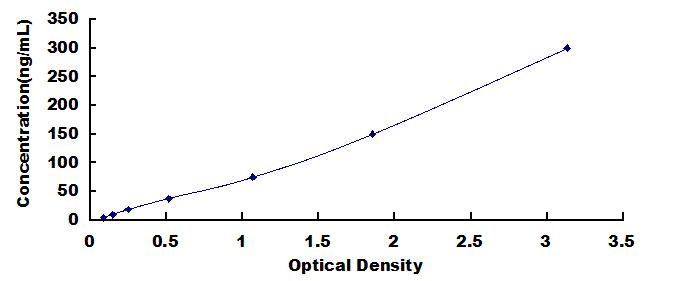 ELISA Kit for Matrix Metalloproteinase 9 (MMP9)