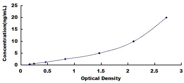 ELISA Kit for Thyroid Peroxidase (TPO)