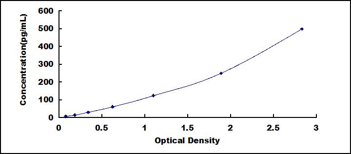 ELISA Kit for Epidermal Growth Factor (EGF)