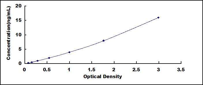 ELISA Kit for Aquaporin 1 (AQP1)