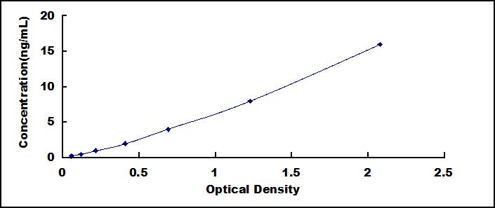 ELISA Kit for Aquaporin 1 (AQP1)