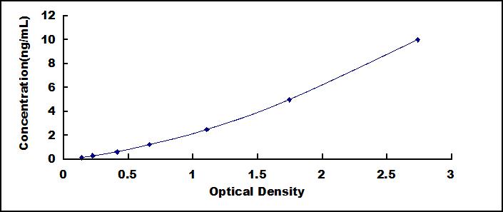 ELISA Kit for Aquaporin 1 (AQP1)