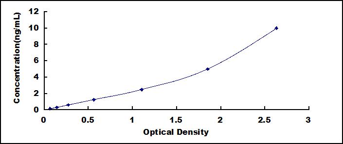 ELISA Kit for Aquaporin 4 (AQP4)