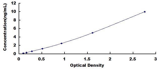 ELISA Kit for Aquaporin 5 (AQP5)