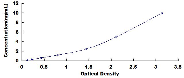 ELISA Kit for Glycoprotein IIb/IIIa (GPIIb/IIIa)