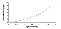 ELISA Kit for Transcription Factor P65 (NFKB3)