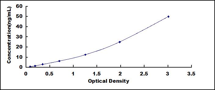 ELISA Kit for Hexosaminidase B Beta (HEXb)