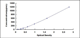 ELISA Kit for Angiopoietin 4 (ANGPT4)