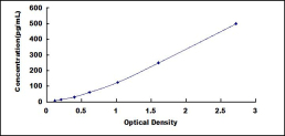 ELISA Kit for Homing Associated Cell Adhesion Molecule (HCAM)