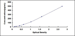 ELISA Kit for Homing Associated Cell Adhesion Molecule (HCAM)